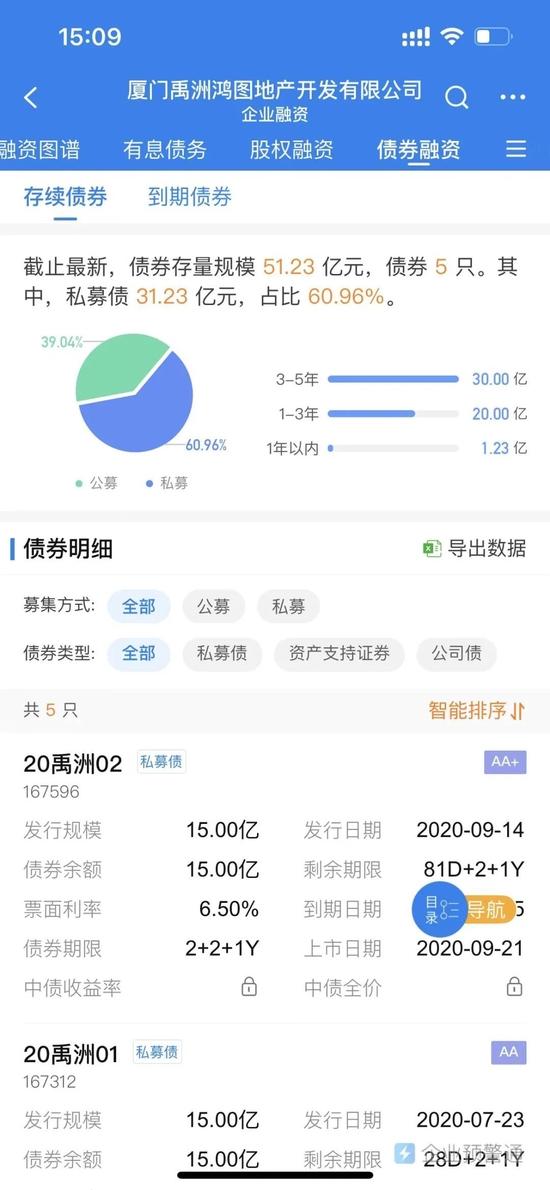 林龙安请辞、配偶接班，禹洲百亿债务归谁管？