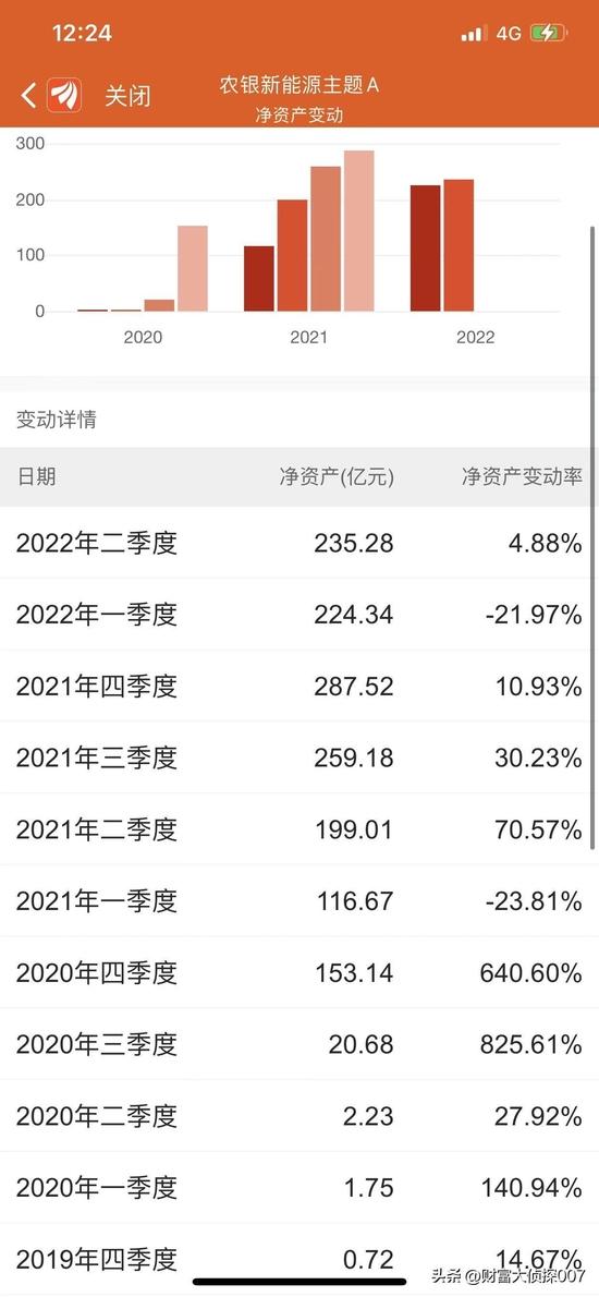 农银汇理新能源让赵诣山鸡变凤凰，一地鸡毛给邢军亮