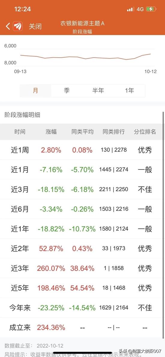 农银汇理新能源让赵诣山鸡变凤凰，一地鸡毛给邢军亮