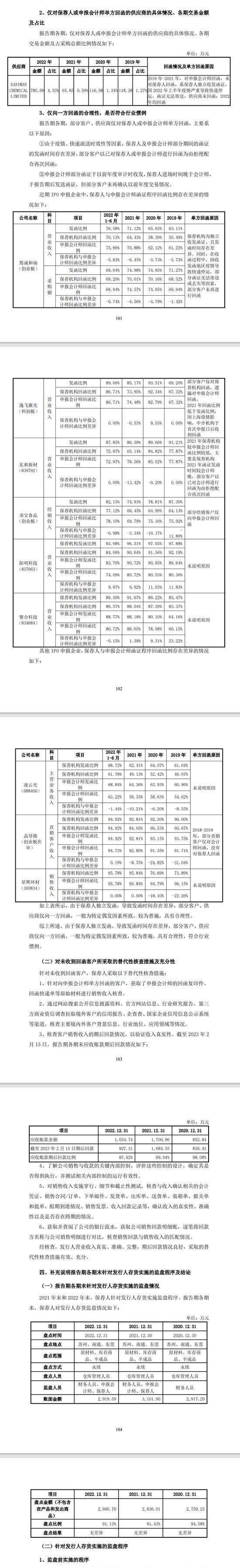 4过4！IPO走访和函证核查的比例最低不足50%？重新来一轮走访核查，比例提高至80%以上！