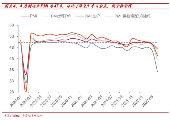 中泰证券：上海解封后的防控模式对将如何影响经济？有哪些投资机会？
