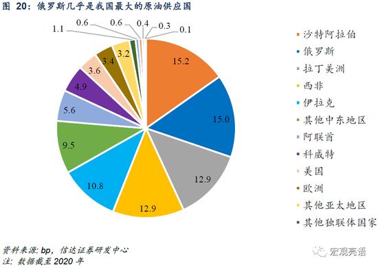 信达证券：货币政策还有多少发力空间？