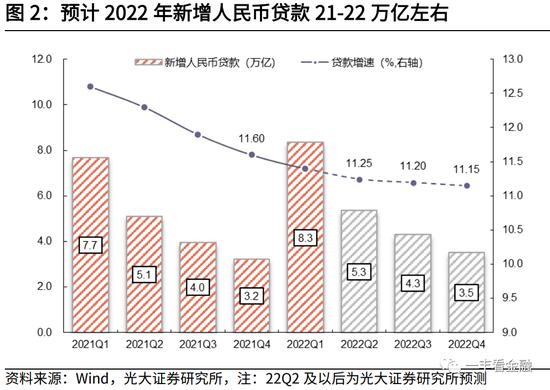 王一峰、董文欣：银行股会有中报行情吗？—基于17家上市银行的调研分析