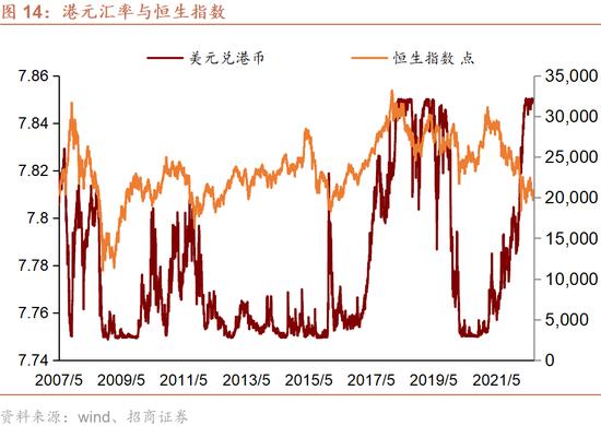 香港银行体系总结余即将耗尽吗？