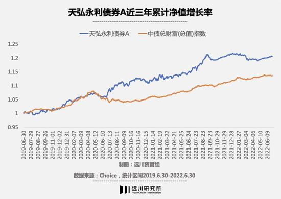 固收+赎回潮下，股债双基金经理会更好吗？关注安信、景顺长城等五组黄金搭档