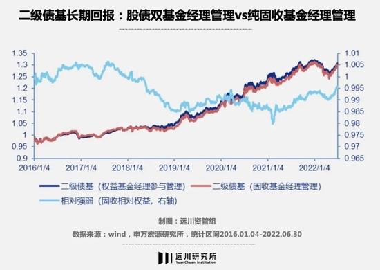 固收+赎回潮下，股债双基金经理会更好吗？关注安信、景顺长城等五组黄金搭档