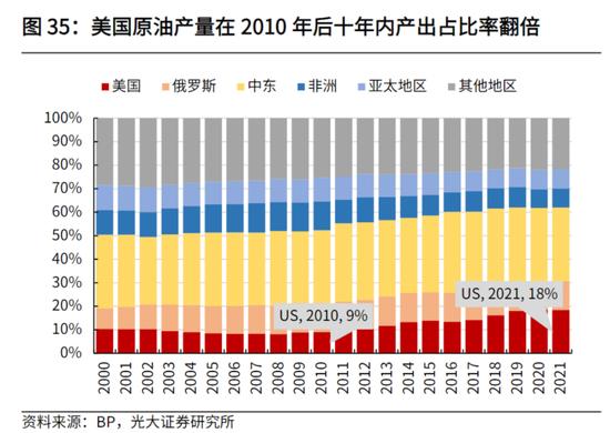 国际油价单周涨近17%！OPEC+减产促国际油价狂飙，这些A股上市公司受益（附股）