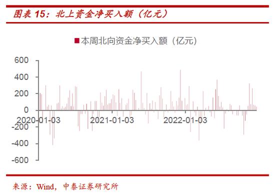 中泰策略：如何看待本周市场调整以及疫情现存的预期差？一季度是明年指数牛市最好的战略布局窗口