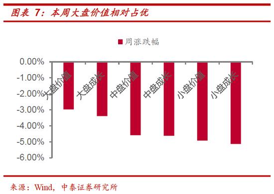 中泰策略：如何看待本周市场调整以及疫情现存的预期差？一季度是明年指数牛市最好的战略布局窗口