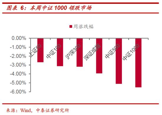 中泰策略：如何看待本周市场调整以及疫情现存的预期差？一季度是明年指数牛市最好的战略布局窗口