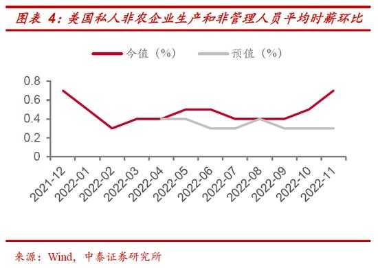 中泰策略：如何看待本周市场调整以及疫情现存的预期差？一季度是明年指数牛市最好的战略布局窗口