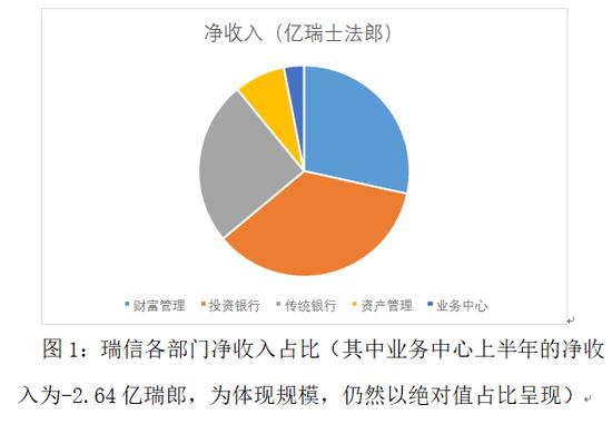 如何理解瑞士信贷危机的现状与前景