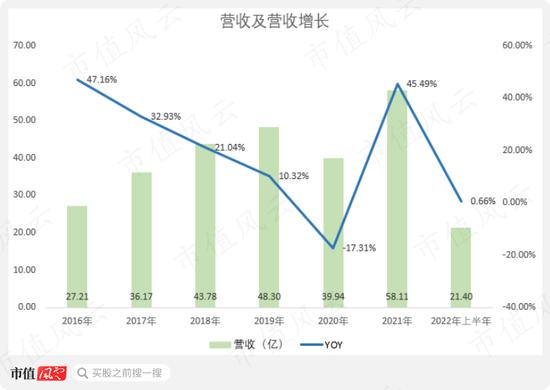 涉嫌美化报表突击上市，鸿合科技：备受质疑的问题解决了吗？“疫情、双减”怪力加持，机遇期刚来还是刚走？