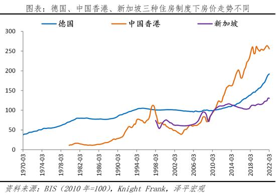 任泽平解析全球房价大趋势：大都市圈房产跑赢印钞机，推动新房改