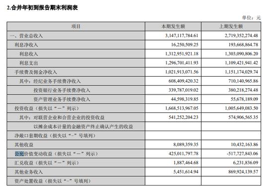 长城证券原副总裁炒股被罚1.17亿，新董事长王军“整风”在即？