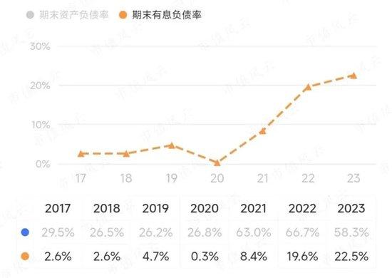 3年烧光52亿，54亿定增只募到13亿！产能过剩，售价腰斩，利润暴跌：容百科技的苦日子才刚开始