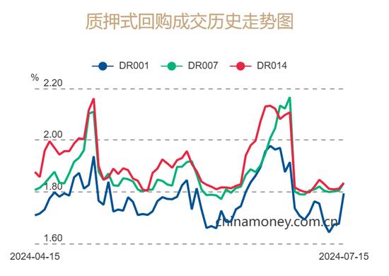 央行今日实施6760亿元逆回购巨额操作，释放了什么信号？后续还会加码？