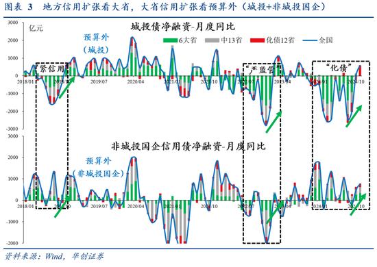 华创证券张瑜：从3个20%+，看提高赤字率的必要性