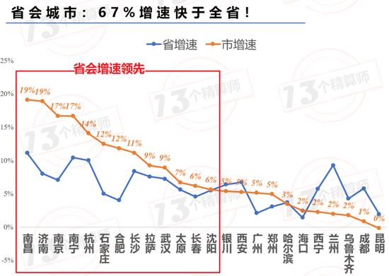 2020年城市保费排名榜：340城谁能入围百强？谁的发展最快？