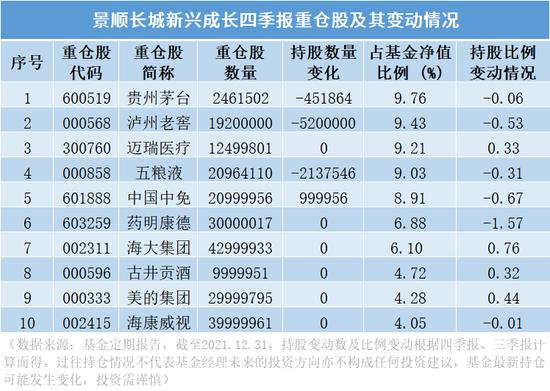 景顺长城四季报精彩“小作文”合集