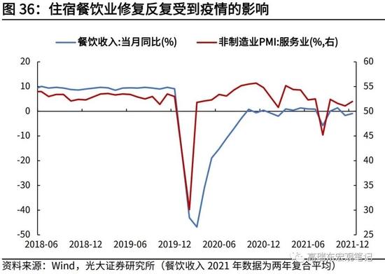 高瑞东、杨康：生产法视角，如何看待2022年经济走势？