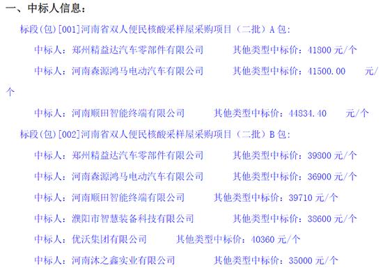 售价超4.5万！核酸检测屋设计不合理遭吐槽，有中标商成立11天便中标，海乐苗郑州什么来头？