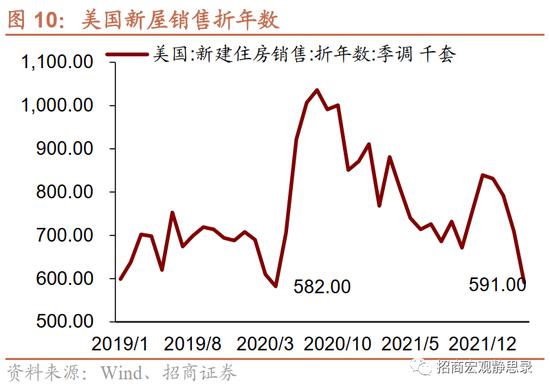 招商宏观张静静 | 是时候考虑FED结束加息的条件了