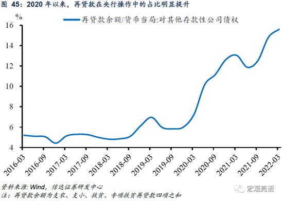 信达证券：货币政策还有多少发力空间？