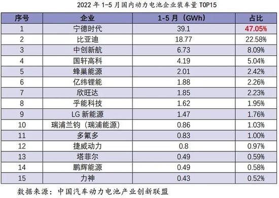 官司赢了500万，但锂电池行业不应只有一个“宁王”