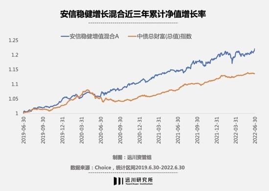 固收+赎回潮下，股债双基金经理会更好吗？关注安信、景顺长城等五组黄金搭档