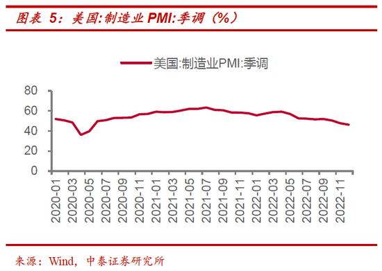 中泰策略：如何看待本周市场调整以及疫情现存的预期差？一季度是明年指数牛市最好的战略布局窗口