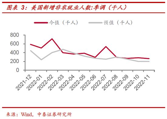 中泰策略：如何看待本周市场调整以及疫情现存的预期差？一季度是明年指数牛市最好的战略布局窗口