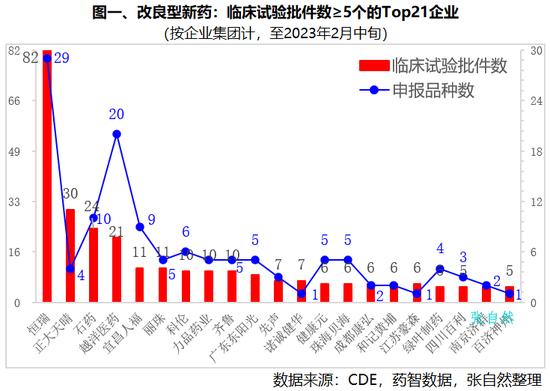 改良型新药竞争格局：临床批件恒瑞领先，口服缓控释越洋第一