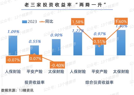 2023一季度财险公司利润榜&成本率榜：行业规模与效益双升，两家险企偿付能力不足...