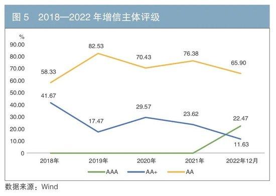 我国信用增进行业发展历程与展望