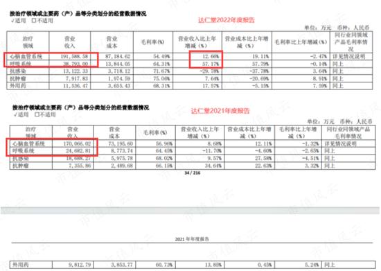 手握多个老字号，但能打的只有速效救心丸，达仁堂：分红率超100%，集采扩大化是挑战