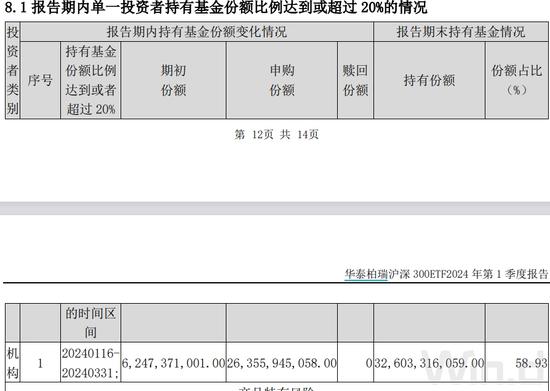 中央汇金，爆买3100亿！