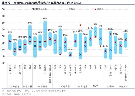 华泰证券：预计恒指24年盈利增速约5% 市场或仍未完全定价“中国好公司”