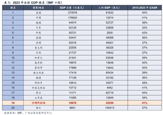 广发策略刘晨明：沙特ETF首发