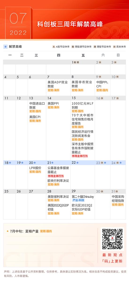 中信证券：2022年大事件 看这一篇就够了