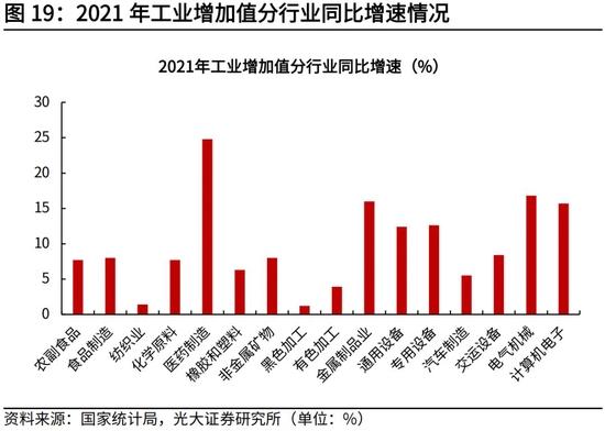 高瑞东、杨康：生产法视角，如何看待2022年经济走势？