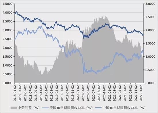 陈胤默、张明|展望2022：人民币兑美元汇率走向何方