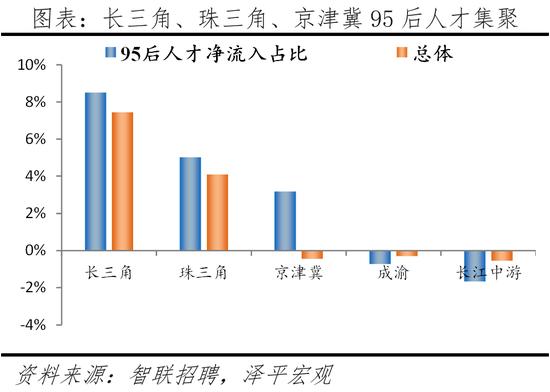 2022中国城市95后人才吸引力排名：北京、深圳、上海居前三，佛山进入前十