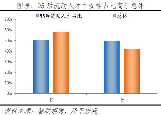 2022中国城市95后人才吸引力排名：北京、深圳、上海居前三，佛山进入前十