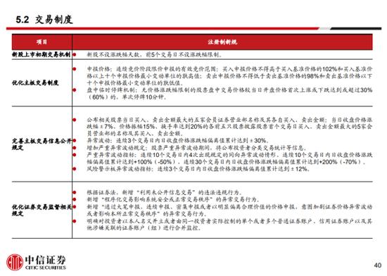 @全体股民！股票交易规则这五大变化须知，还有多个认识误区要避开