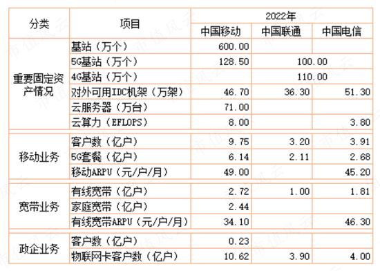 “中特估”攻城略地，中国移动欲与茅王试比高，风来谁当先？沪电股份换个赛道业绩继续“骚”