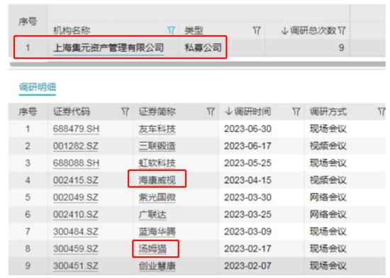 任泽松管理的“集元-祥瑞1号”旗下基金2周跌超40%，昔日“公募一哥”怎么了？