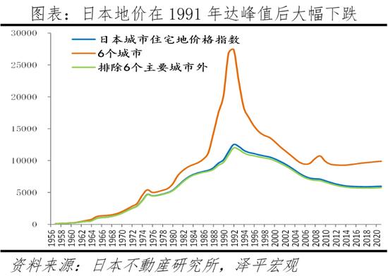 任泽平解析全球房价大趋势：大都市圈房产跑赢印钞机，推动新房改