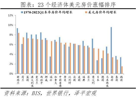 任泽平解析全球房价大趋势：大都市圈房产跑赢印钞机，推动新房改