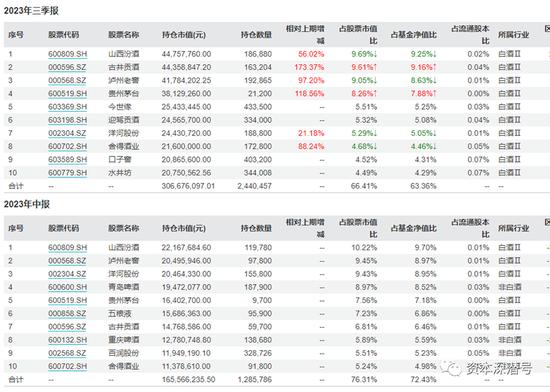 凭什么？这个基金年内“跑赢”指数近60个百分点